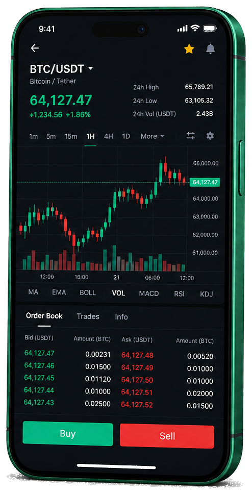 Rayiçsel mobil işlem ekranı — canlı BTC/USDT grafiği, emir defteri ve alım-satım paneli